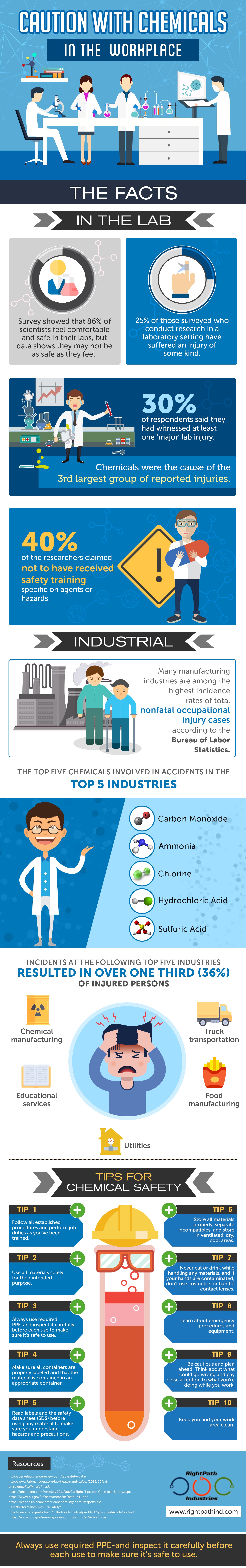 Caution-with-Chemicals-in-the-Workplace Caution with Chemicals in the Workplace
