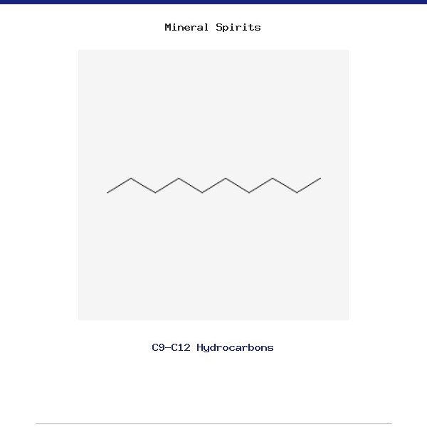 Mineral Spirits